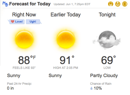 Today's weather forecast